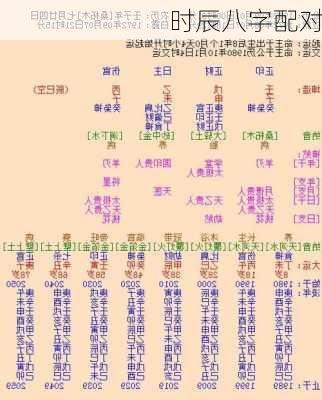 时辰八字配对-第3张图片-滋味星座网