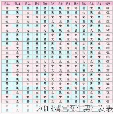 2013清宫图生男生女表