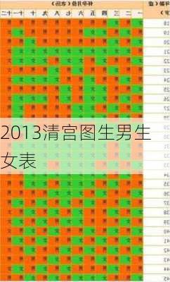 2013清宫图生男生女表-第2张图片-滋味星座网