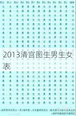 2013清宫图生男生女表-第3张图片-滋味星座网