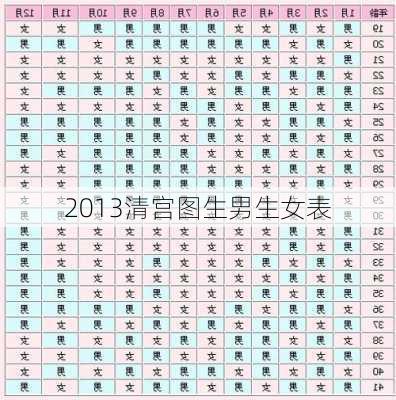 2013清宫图生男生女表