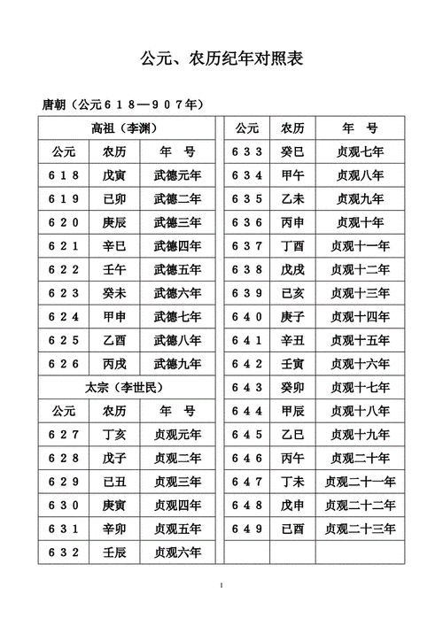 公历农历转换-第2张图片-滋味星座网