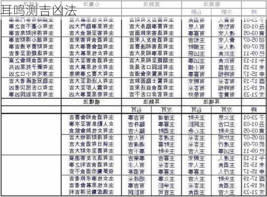 耳鸣测吉凶法-第3张图片-滋味星座网