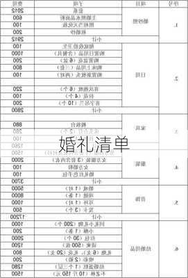 婚礼清单-第3张图片-滋味星座网