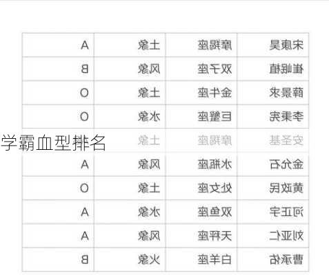 学霸血型排名-第2张图片-滋味星座网