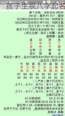 孩子生辰八字起名