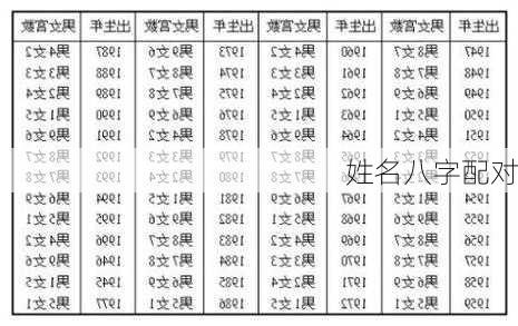 姓名八字配对-第3张图片-滋味星座网