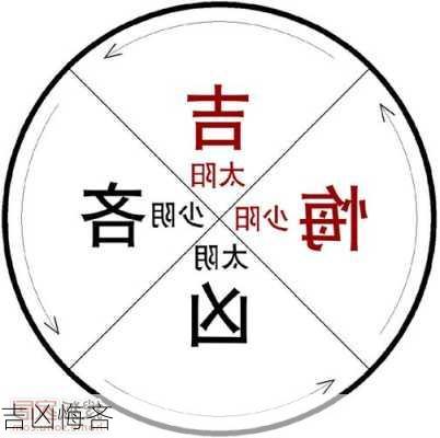 吉凶悔吝-第3张图片-滋味星座网