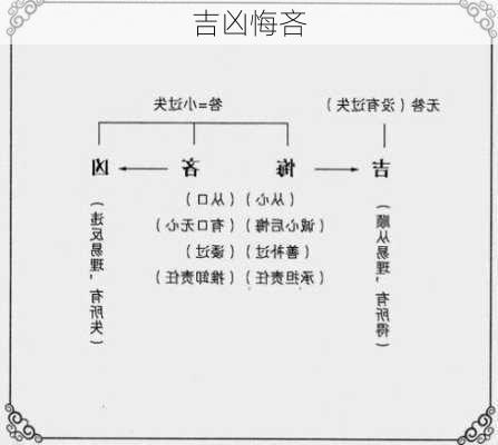 吉凶悔吝