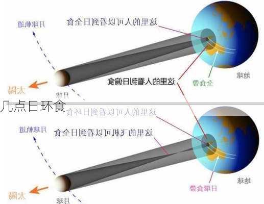 几点日环食-第3张图片-滋味星座网