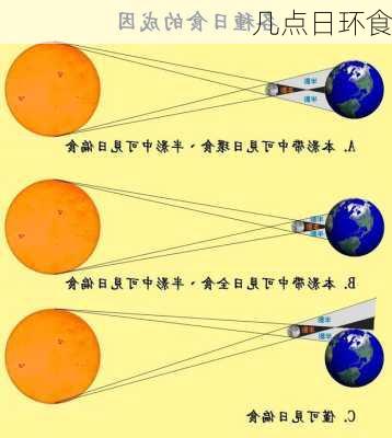 几点日环食-第2张图片-滋味星座网