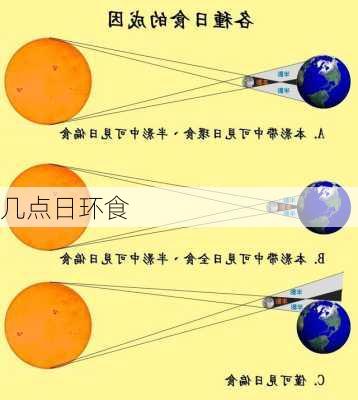 几点日环食-第2张图片-滋味星座网