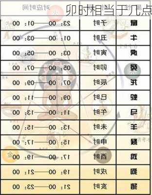 卯时相当于几点-第2张图片-滋味星座网