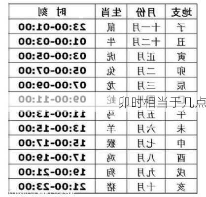 卯时相当于几点-第3张图片-滋味星座网