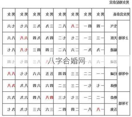 八字合婚网-第2张图片-滋味星座网