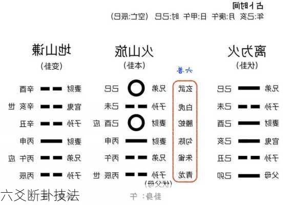 六爻断卦技法-第2张图片-滋味星座网