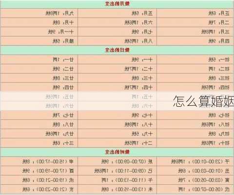 怎么算婚姻-第2张图片-滋味星座网