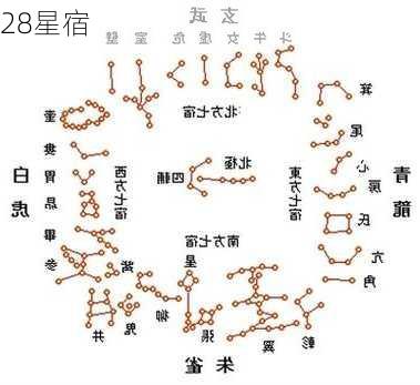 28星宿-第3张图片-滋味星座网