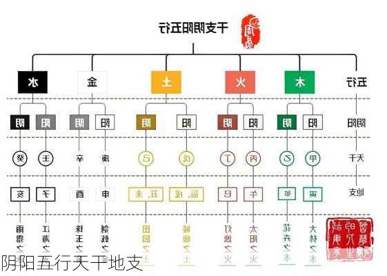 阴阳五行天干地支