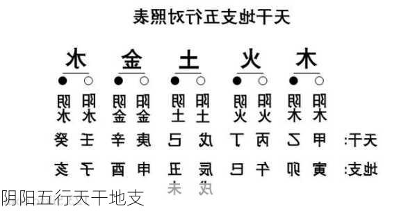 阴阳五行天干地支-第3张图片-滋味星座网