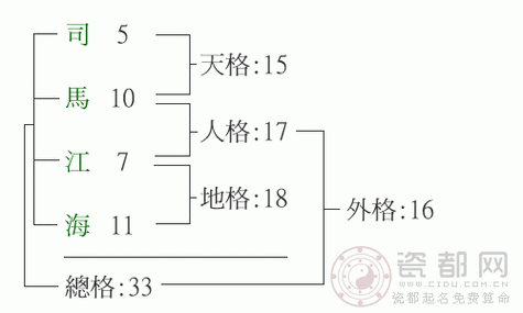 名字五格-第2张图片-滋味星座网