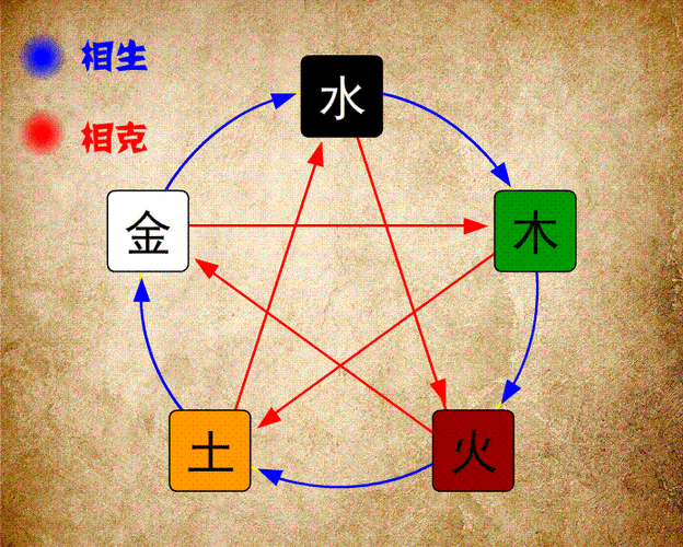 土木相合-第2张图片-滋味星座网