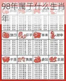 98年属于什么生肖年