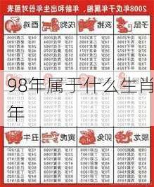 98年属于什么生肖年