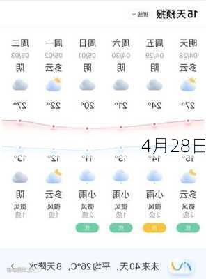 4月28日-第2张图片-滋味星座网