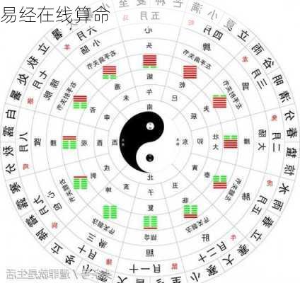 易经在线算命-第1张图片-滋味星座网