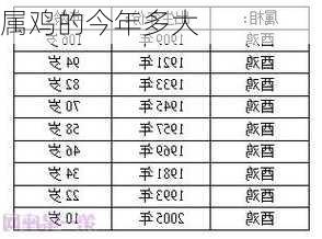 属鸡的今年多大-第1张图片-滋味星座网