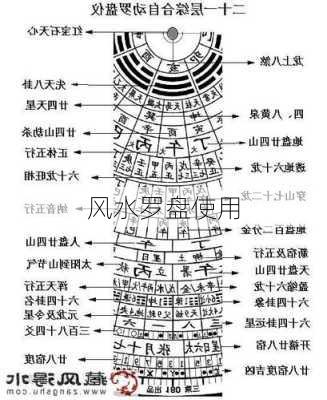 风水罗盘使用-第2张图片-滋味星座网