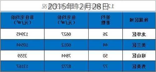 2015年12月28日-第2张图片-滋味星座网