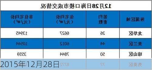 2015年12月28日-第2张图片-滋味星座网