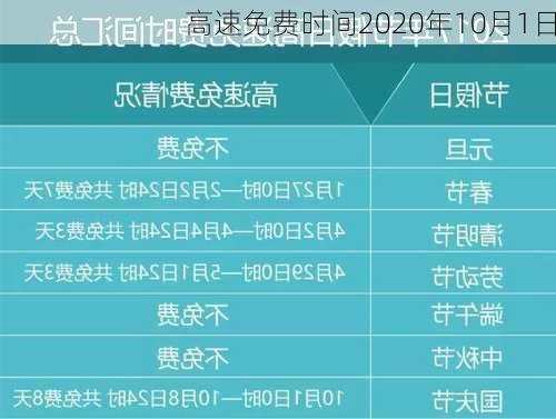 高速免费时间2020年10月1日-第3张图片-滋味星座网