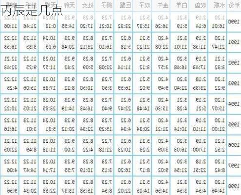 丙辰是几点-第3张图片-滋味星座网