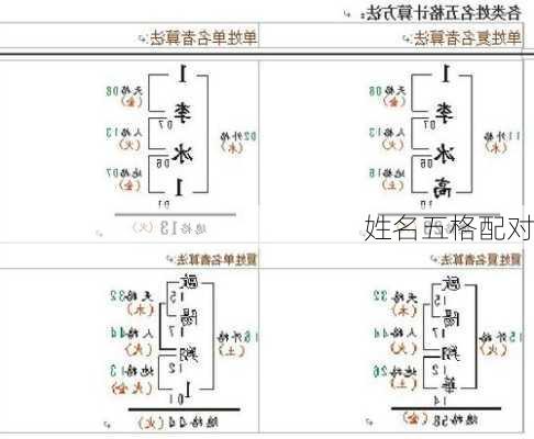 姓名五格配对-第3张图片-滋味星座网