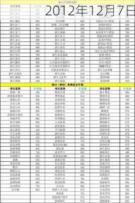 2012年12月7日-第3张图片-滋味星座网