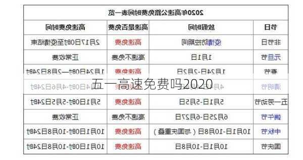 五一高速免费吗2020-第3张图片-滋味星座网