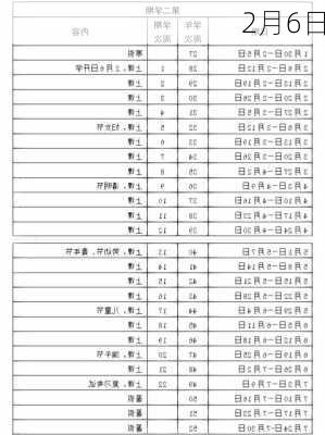 2月6日-第2张图片-滋味星座网