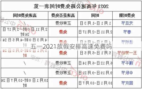 五一2021放假安排高速免费吗-第1张图片-滋味星座网