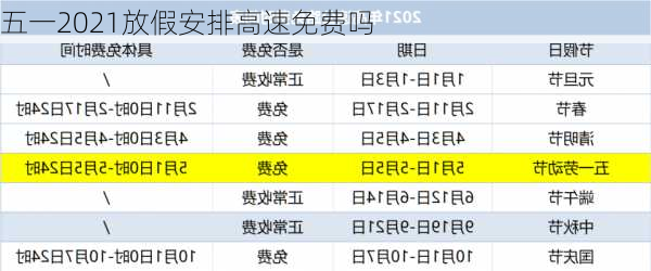 五一2021放假安排高速免费吗-第3张图片-滋味星座网