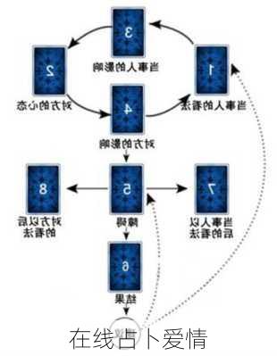 在线占卜爱情-第2张图片-滋味星座网