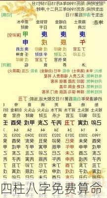 四柱八字免费算命