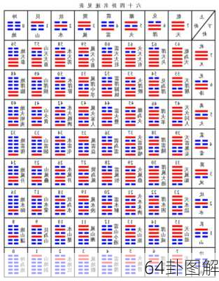 64卦图解-第2张图片-滋味星座网