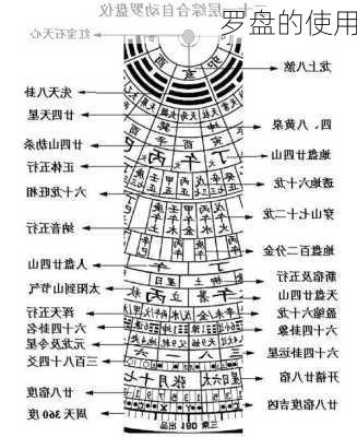 罗盘的使用-第1张图片-滋味星座网