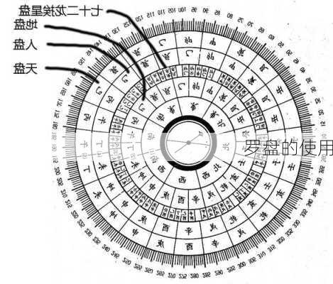 罗盘的使用-第3张图片-滋味星座网