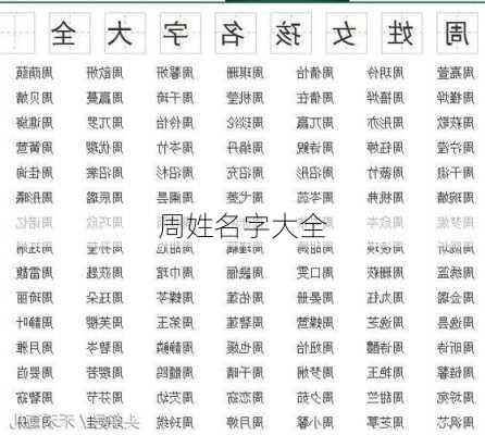 周姓名字大全-第2张图片-滋味星座网