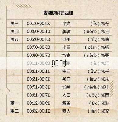 卯时-第3张图片-滋味星座网