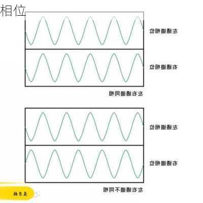 相位-第3张图片-滋味星座网